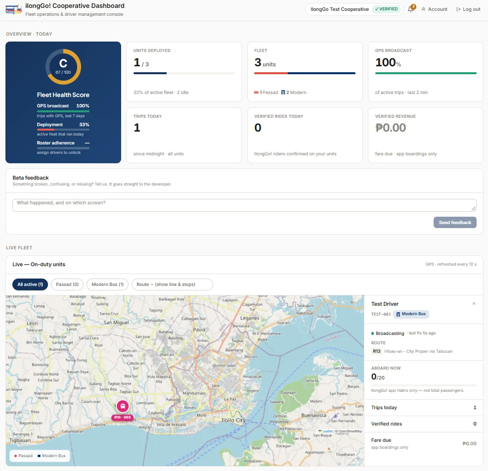 The IlongGo! cooperative dashboard showing a fleet health score, units deployed, GPS broadcast rate and a live fleet map